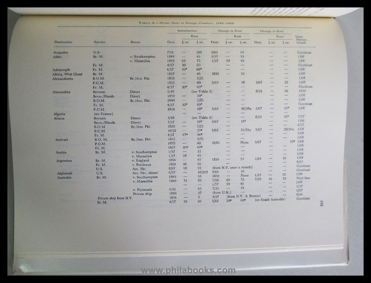Hargest, G., History of Letter Post Communication between the Unit ...