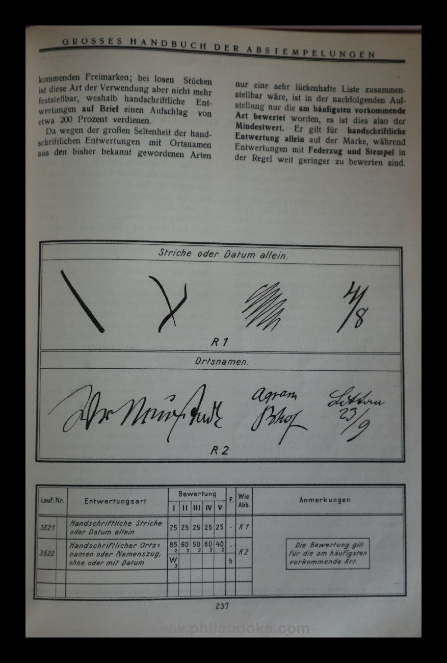 Müller, E., Grosses Handbuch der Abstempelungen von Altösterreich ...