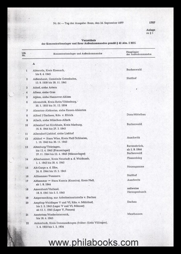 Bundesgesetzblatt Nr. 64, 1977, Verzeichnis der Konzentrationslag ...