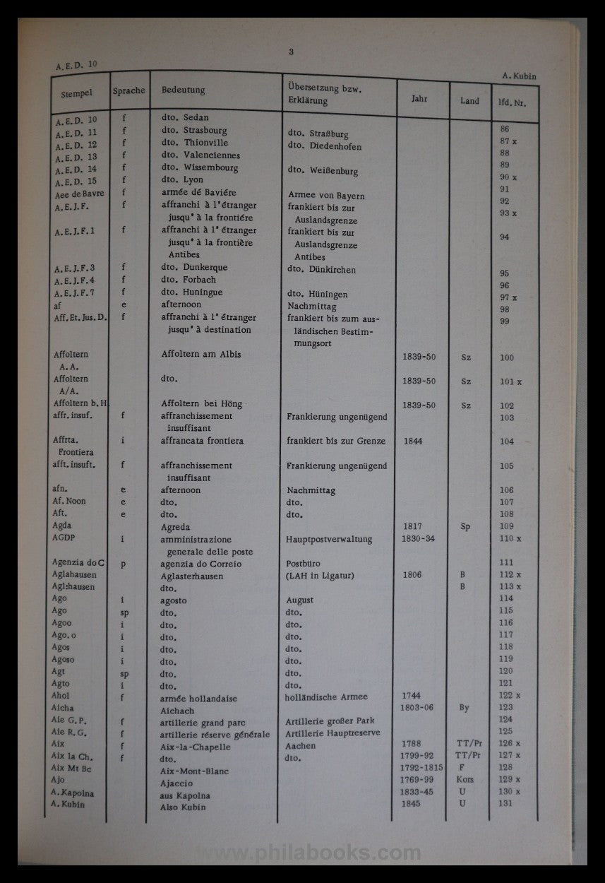 Deninger, H., Handbuch der abgekürzten vorphilatelistischen Stempe ...