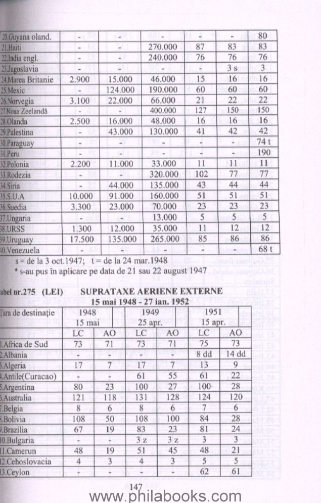 Marinescu, Calin: Tariffs, taxes and free postal services in Roma ...