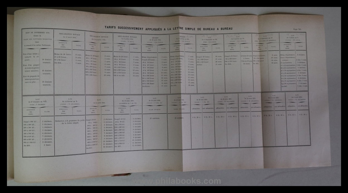 Belloc, A., Les postes Francaises, Recherces Historiques sur leur ...