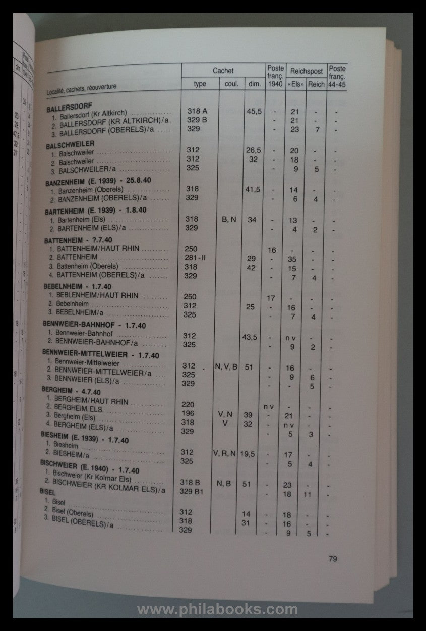 Bournique, J.-P., La poste en Alsace, 1940 -1945, Catalogue des ma ...
