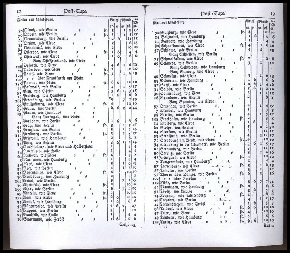 1756, Geographisches Reise-Post-und Zeitungs-Lexicon von Teutschla ...
