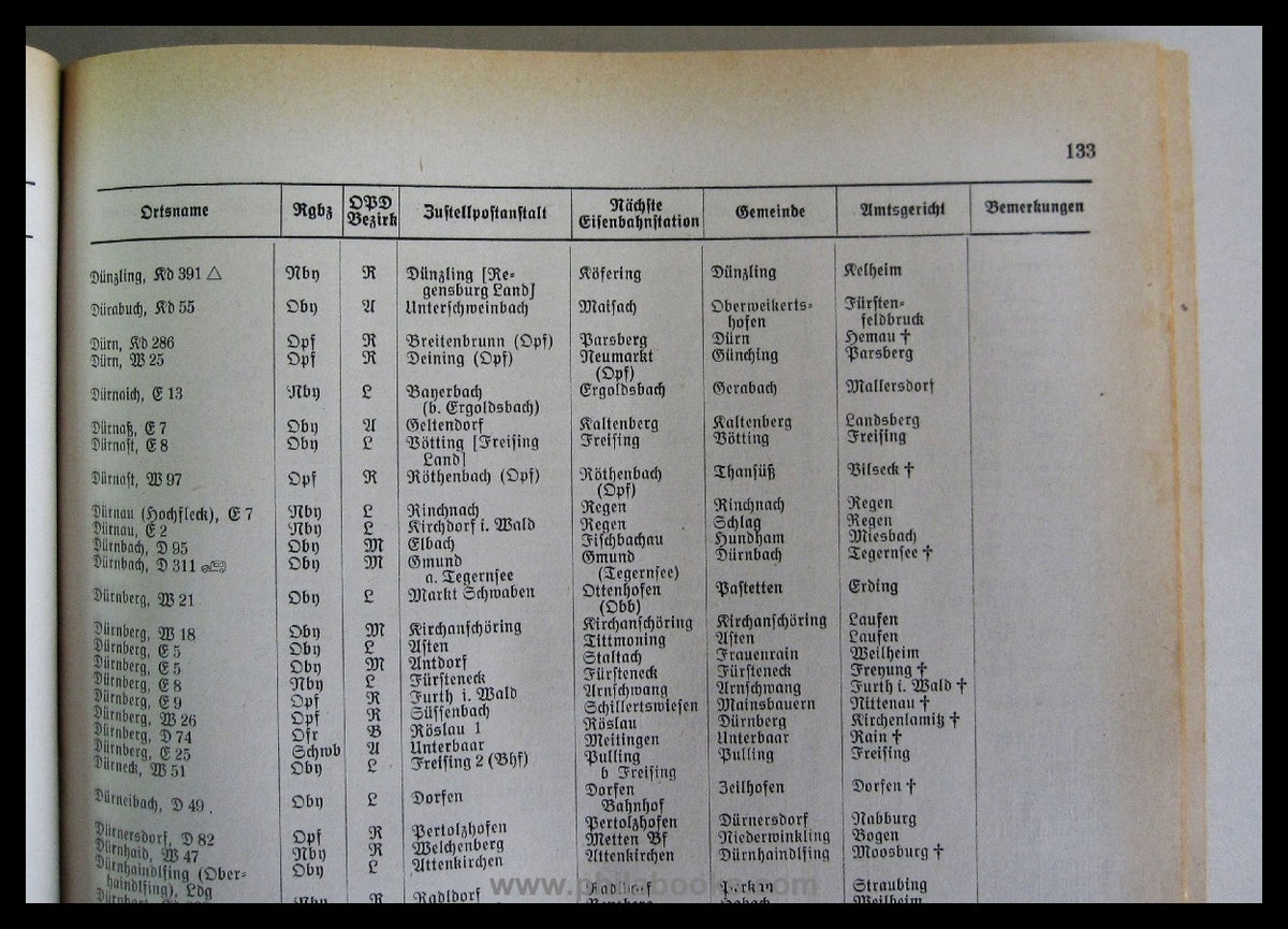 BAYERN, Reichspostzentralamt, Abteilung München (Verkehrsamt), Ort ...