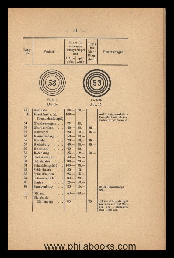 Bütow/Ton, The ring stamps and place stamps of Thurn-und-Taxism...