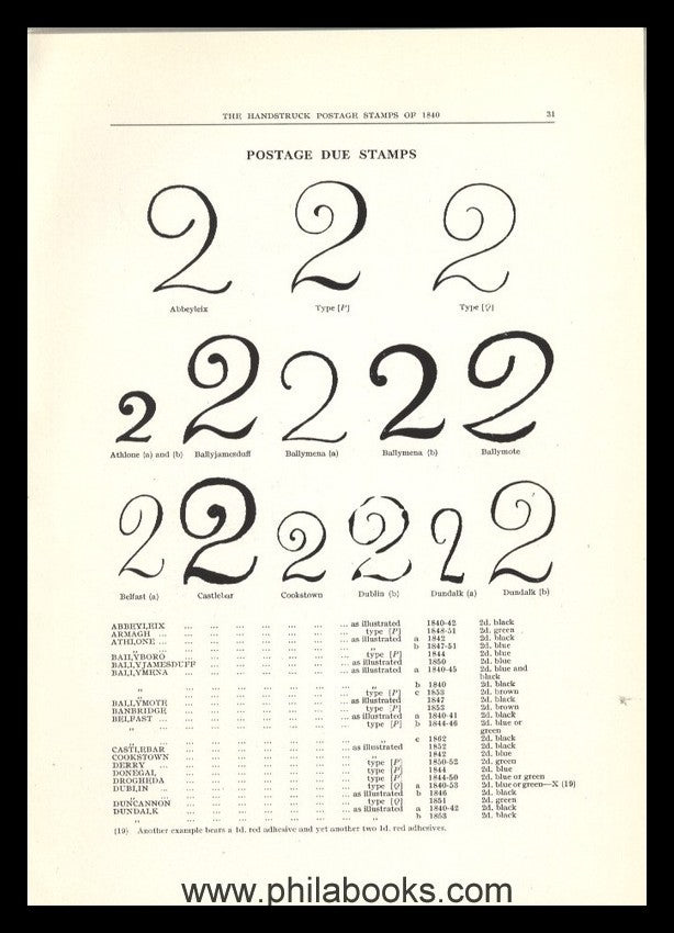 Ray, L., Souvenir Catalog of the David Miller Brown Collection o ...