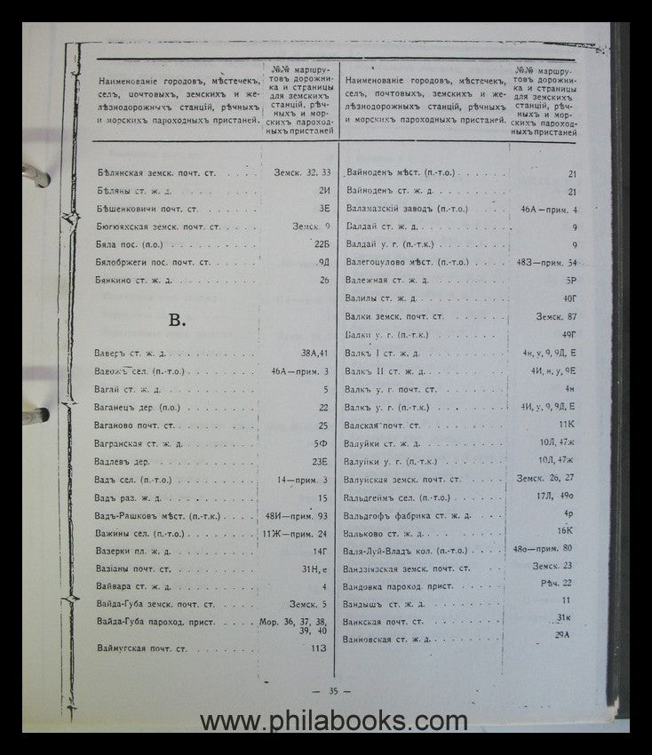 Postal Stations Alphabetical List - Land and Ship Stations- Rus...