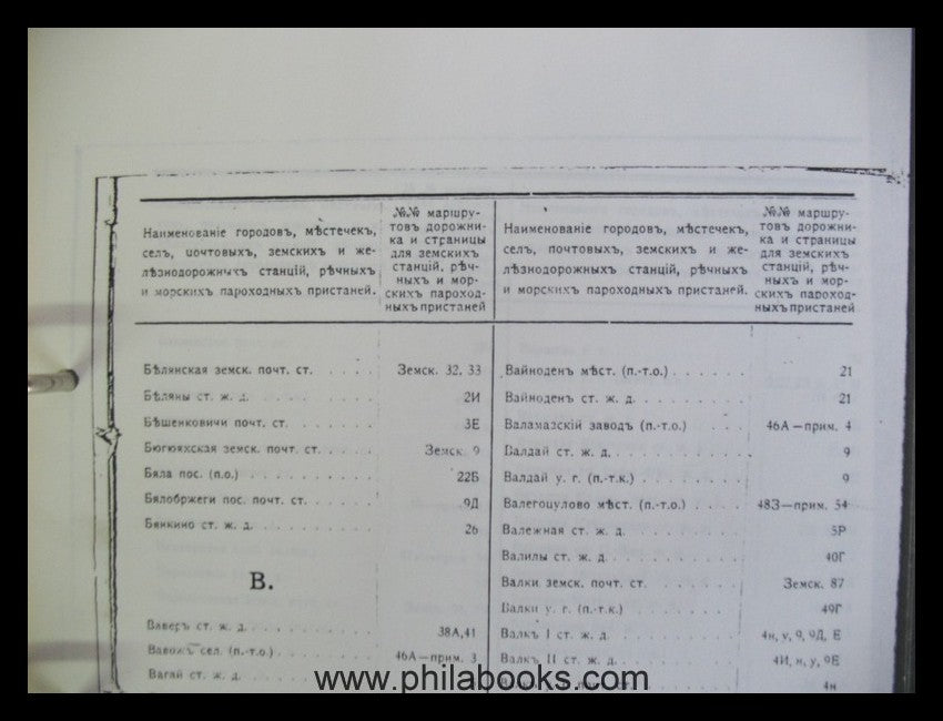 Postal Stations Alphabetical List - Land and Ship Stations- Rus...