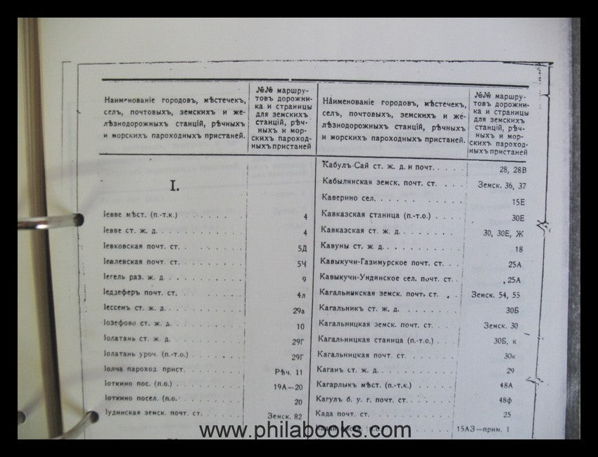 Postal Stations Alphabetical List - Land and Ship Stations- Rus...