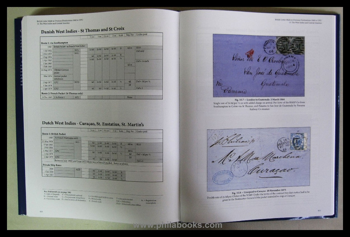 Moubray, Jane and Michael: British Letter Mail to Overseas Destina ...