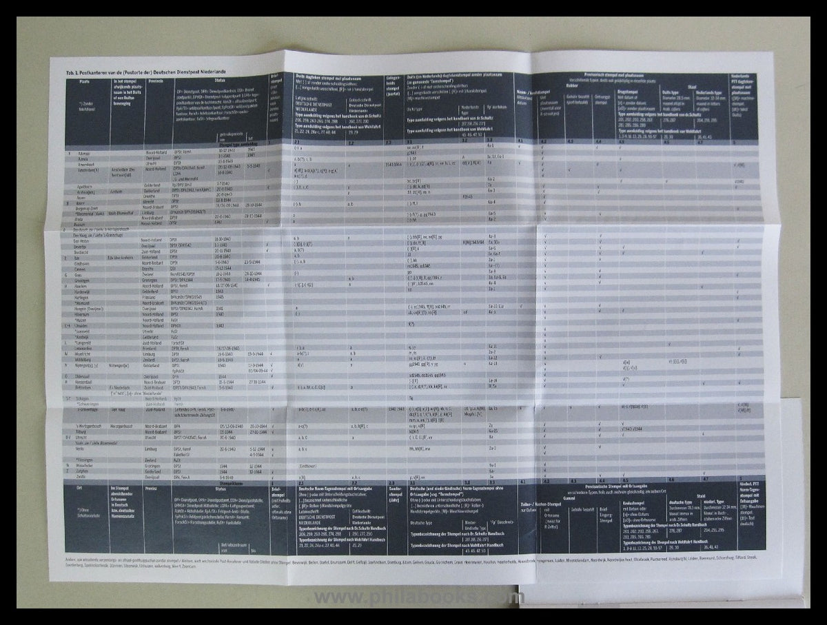 Dörrenbach, A., Deutsche Dienstpost Niederlande, Handboek/ Catalog ...