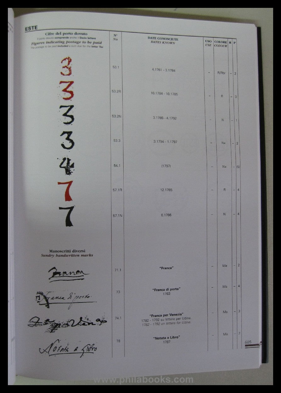 Vollmeier, P., Republica di Venezia 1200-1797, 2003, Band 1 & 2