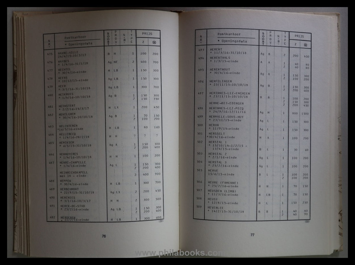 Van Riet, W.:, Catalogus der Afstempelingen van de duitse Bezettin ...