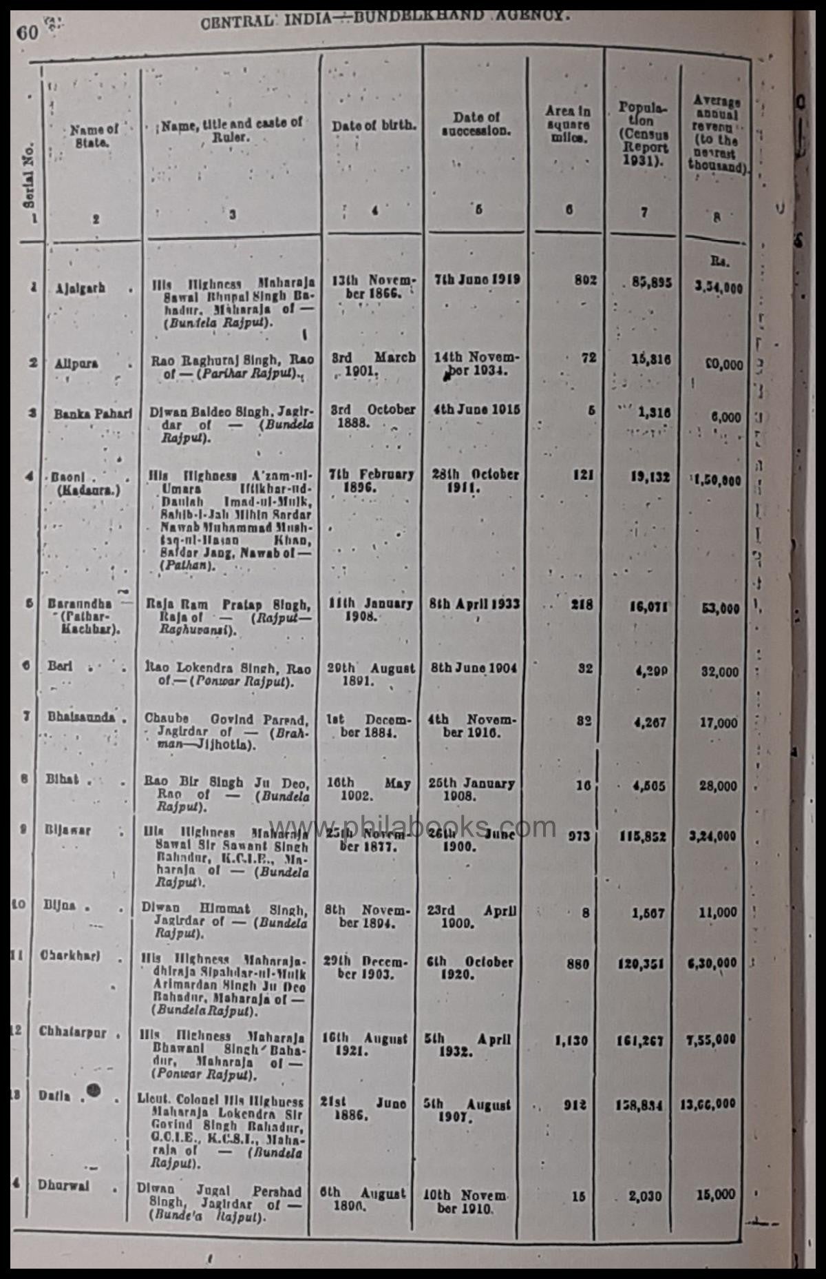 Government of India Press, Memoranda on The Indian States, 1938, G ...